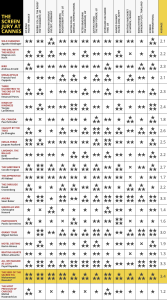 Screen International's Cannes 2024 Critics Grid