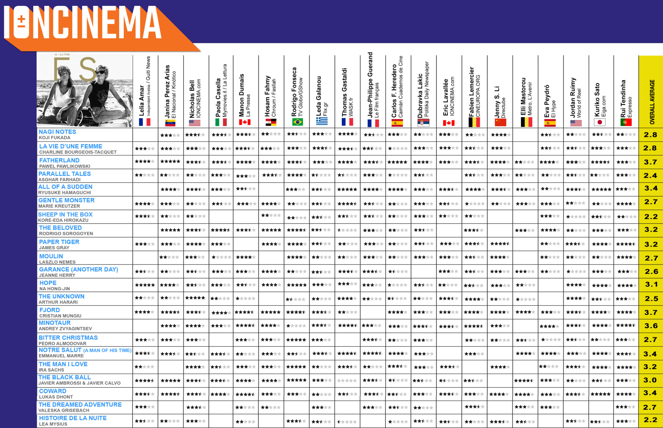 IONCinema's 2026 Cannes Jury Grid