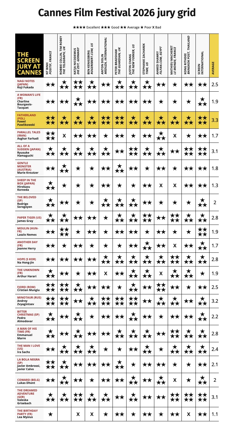 Screen International's Cannes 2026 Critics' Grid